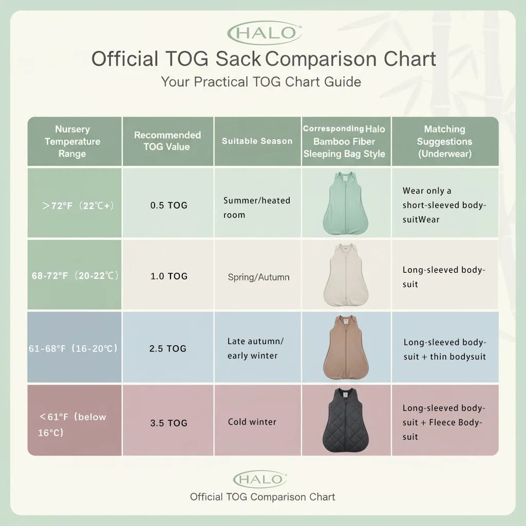Halo Bamboo Sleep Sack TOG Chart Find the Perfect TOG MOSSRIVER