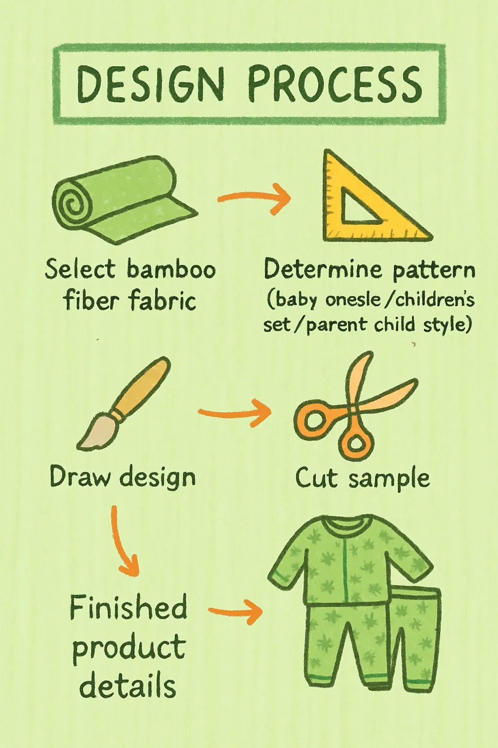 5 Simple Steps to Design Comfy Bamboo Pajamas at Home - MOSSRIVER